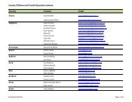 County Children and Youth Education Liaisons County Contact Email