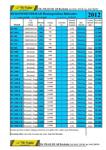 Ladda ner TK-Trailer prislista 2012 - Flipper Marin