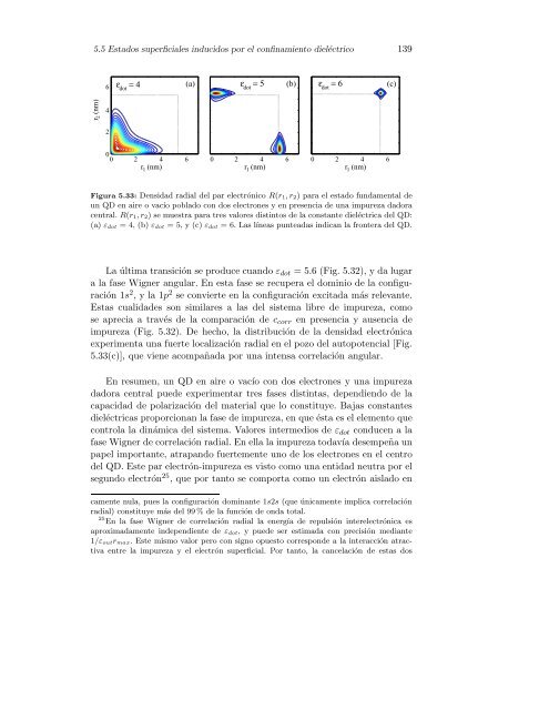 CONFINAMIENTO NANOSCÂ´OPICO EN ESTRUCTURAS ... - It works!