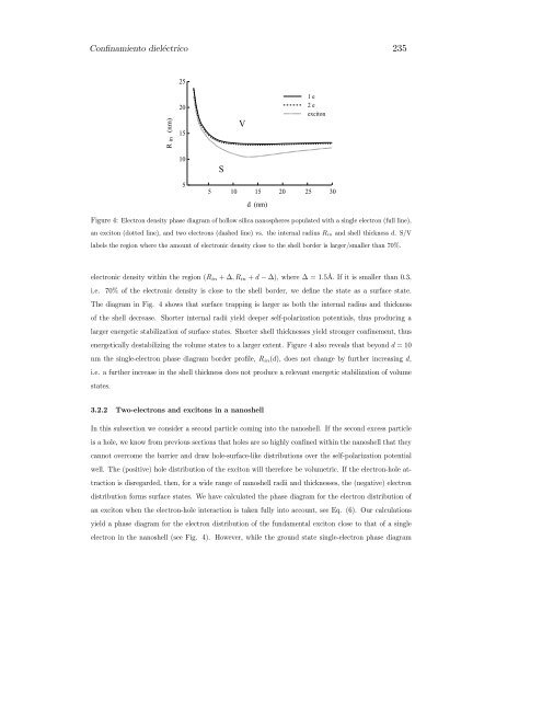 CONFINAMIENTO NANOSCÂ´OPICO EN ESTRUCTURAS ... - It works!