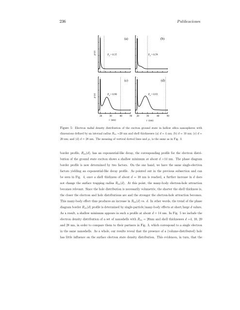 CONFINAMIENTO NANOSCÂ´OPICO EN ESTRUCTURAS ... - It works!