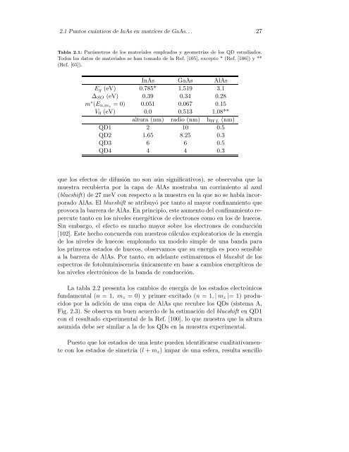 CONFINAMIENTO NANOSCÂ´OPICO EN ESTRUCTURAS ... - It works!