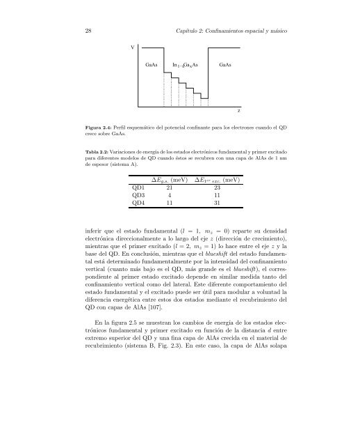 CONFINAMIENTO NANOSCÂ´OPICO EN ESTRUCTURAS ... - It works!