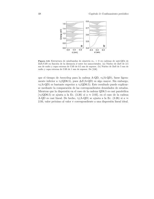 CONFINAMIENTO NANOSCÂ´OPICO EN ESTRUCTURAS ... - It works!