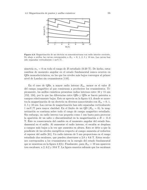 CONFINAMIENTO NANOSCÂ´OPICO EN ESTRUCTURAS ... - It works!