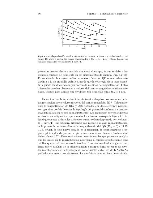 CONFINAMIENTO NANOSCÂ´OPICO EN ESTRUCTURAS ... - It works!