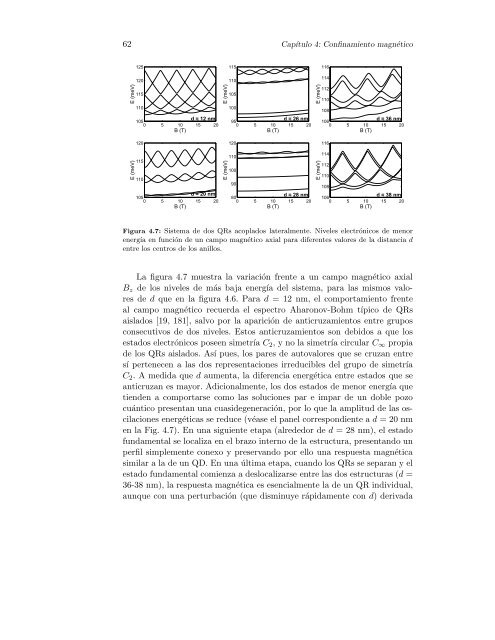 CONFINAMIENTO NANOSCÂ´OPICO EN ESTRUCTURAS ... - It works!