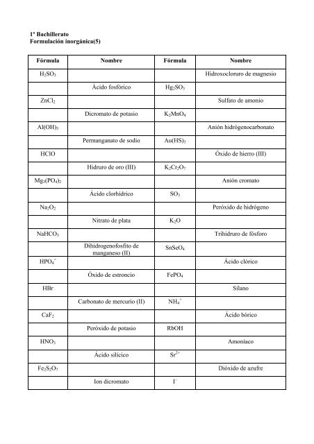 4. Ejercicios de formulaciÃ³n inorgÃ¡nica - IES Drago