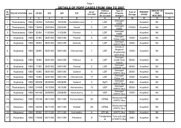 Cases Registered under PDPP Act upto 2007 - Kerala Police