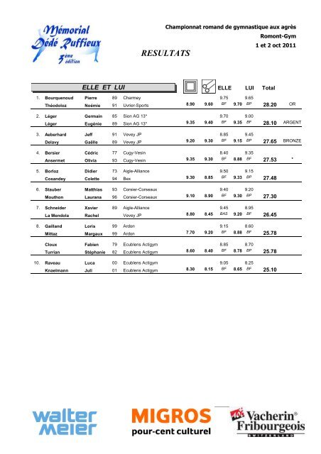 Championnat romand agrès (AIG et AIF) (1.4 MB) - FSG Bulle