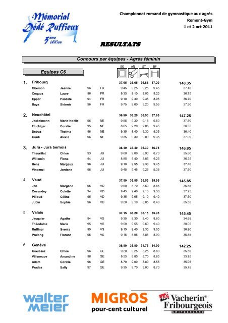 Championnat romand agrès (AIG et AIF) (1.4 MB) - FSG Bulle