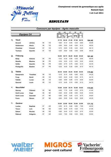 Championnat romand agrès (AIG et AIF) (1.4 MB) - FSG Bulle