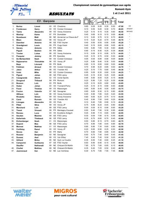 Championnat romand agrès (AIG et AIF) (1.4 MB) - FSG Bulle