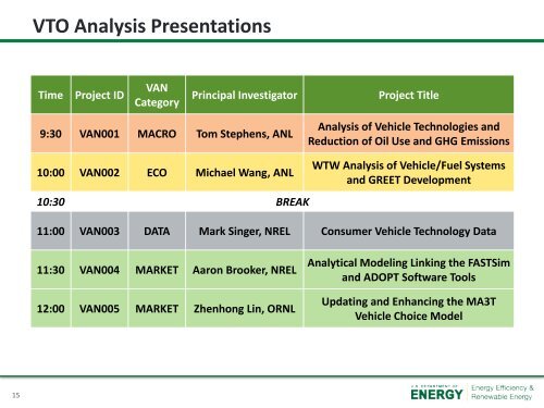 VTO Analysis Portfolio