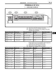 terminals of ecu - display.pdf - Nav-TV