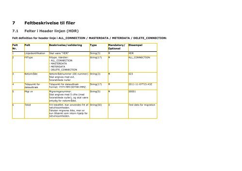 User Manual - Data Migration - DK - Energinet.dk