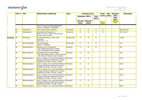 User Manual - Data Migration - DK - Energinet.dk