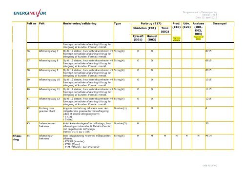 User Manual - Data Migration - DK - Energinet.dk