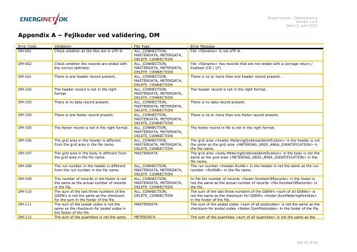 User Manual - Data Migration - DK - Energinet.dk