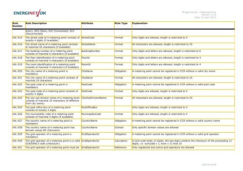 User Manual - Data Migration - DK - Energinet.dk