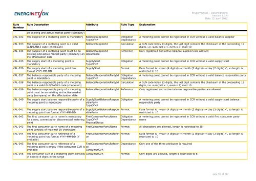 User Manual - Data Migration - DK - Energinet.dk