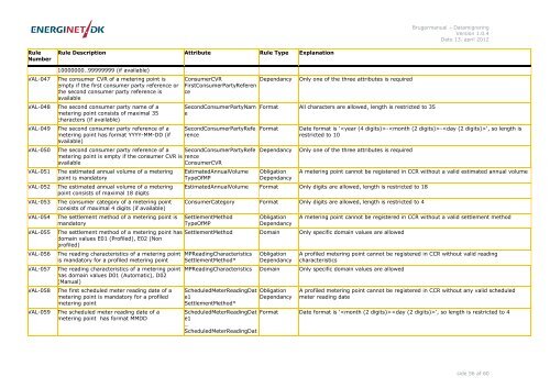 User Manual - Data Migration - DK - Energinet.dk