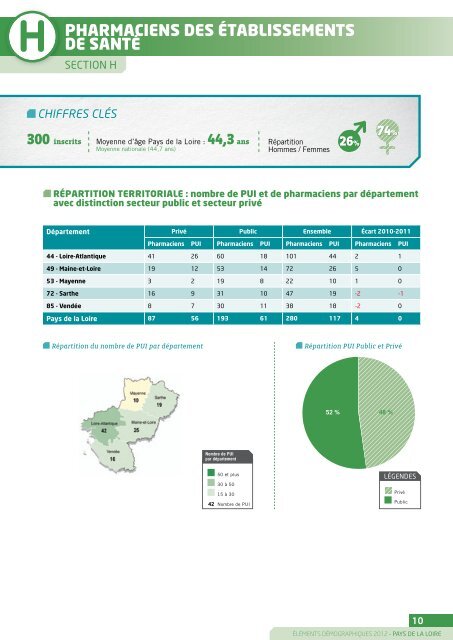 Pays-de-la-Loire - Ordre National des Pharmaciens