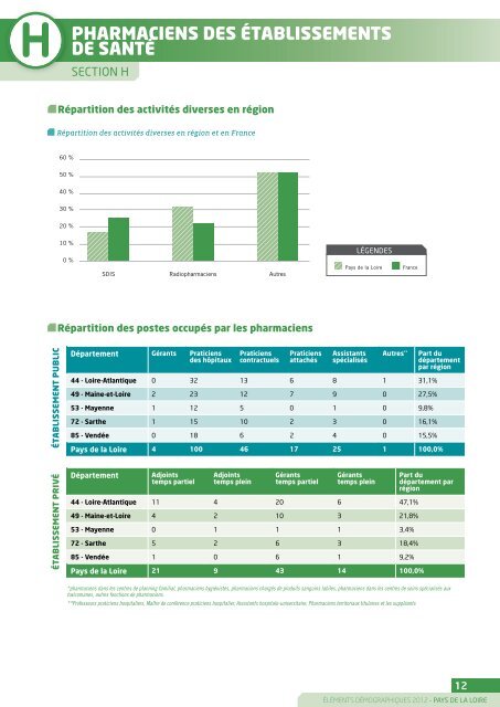 Pays-de-la-Loire - Ordre National des Pharmaciens