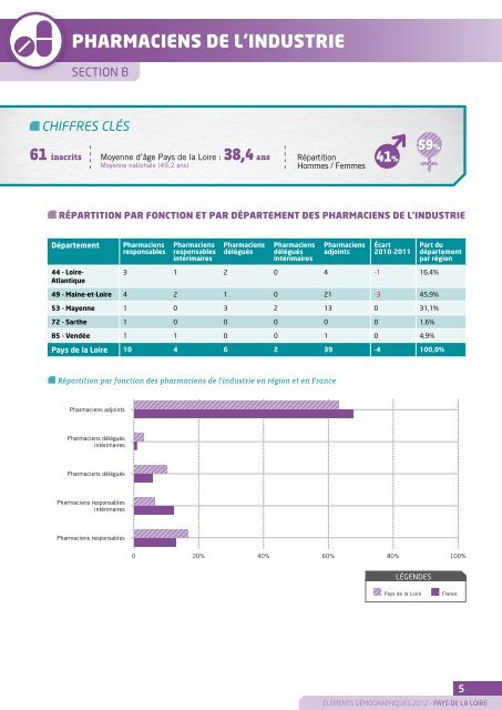 Pays-de-la-Loire - Ordre National des Pharmaciens