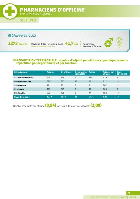 Pays-de-la-Loire - Ordre National des Pharmaciens