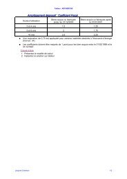 Amortissement dégressif : Coefficient Fiscal