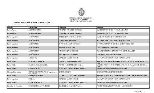 Peritos inscriptos segÃºn especialidad. Periodo 2008 - Poder Judicial ...