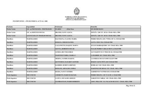 Peritos inscriptos segÃºn especialidad. Periodo 2008 - Poder Judicial ...