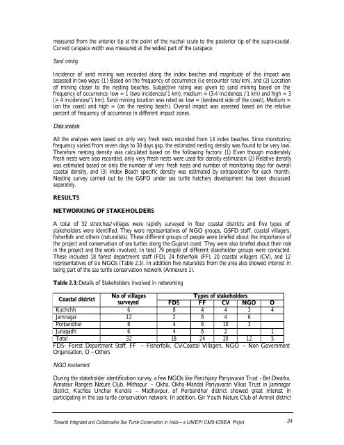 Chapter 2 The status of sea turtle populations on the Gujarat coast of ...