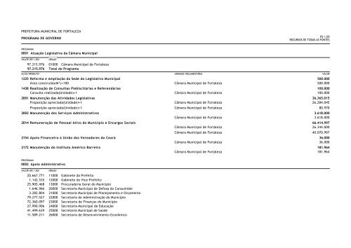 LOA 2011 - Prefeitura Municipal de Fortaleza