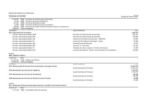 LOA 2011 - Prefeitura Municipal de Fortaleza