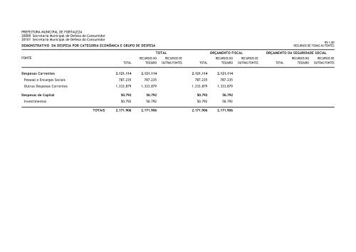 LOA 2011 - Prefeitura Municipal de Fortaleza