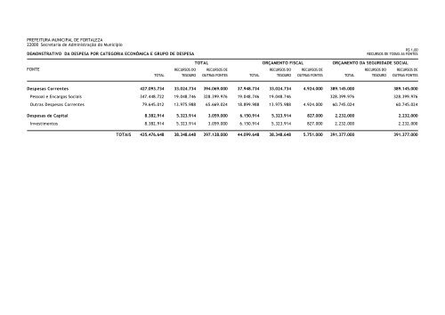 LOA 2011 - Prefeitura Municipal de Fortaleza