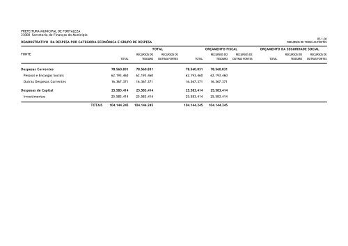 LOA 2011 - Prefeitura Municipal de Fortaleza