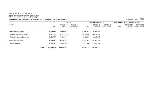 LOA 2011 - Prefeitura Municipal de Fortaleza