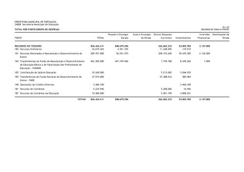 LOA 2011 - Prefeitura Municipal de Fortaleza