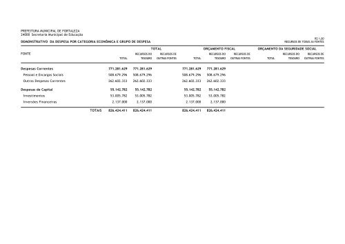 LOA 2011 - Prefeitura Municipal de Fortaleza