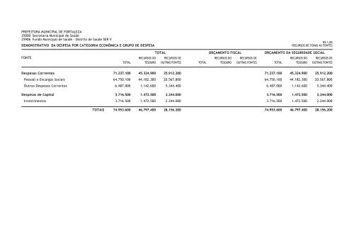 LOA 2011 - Prefeitura Municipal de Fortaleza