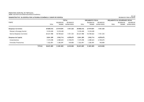 LOA 2011 - Prefeitura Municipal de Fortaleza