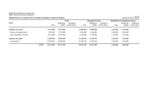 LOA 2011 - Prefeitura Municipal de Fortaleza