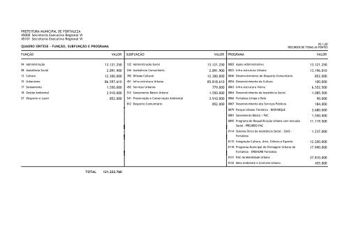 LOA 2011 - Prefeitura Municipal de Fortaleza