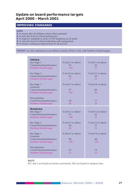 Annual Report 2001~ 2002 - Belfast Education & Library Board