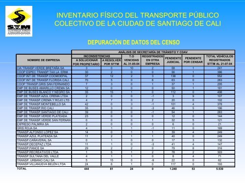 inventario fÃ­sico del transporte pÃºblico colectivo de santiago de cali ...