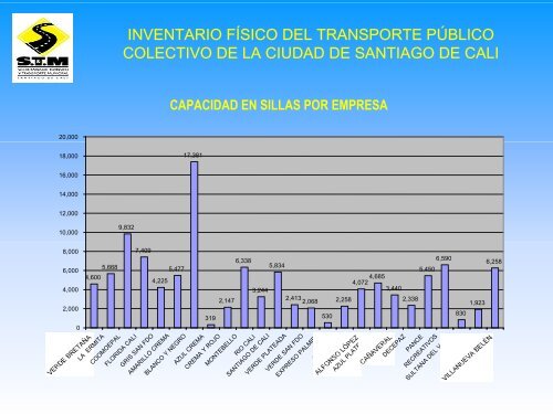 inventario fÃ­sico del transporte pÃºblico colectivo de santiago de cali ...