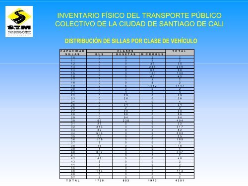 inventario fÃ­sico del transporte pÃºblico colectivo de santiago de cali ...